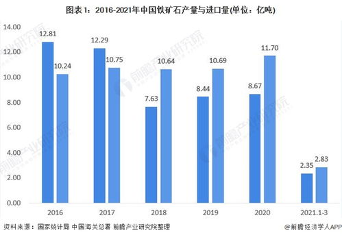 钢铁产品关税调整 十张图解读2021年中国钢铁行业市场现状与进出口前景